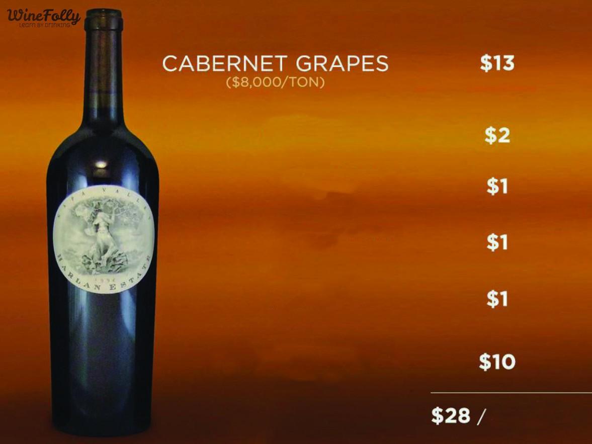 najdražja vina na svetu.