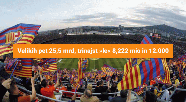 Velikih pet 25,5 mrd, trinajst »le« 8,222 mio in 12.000